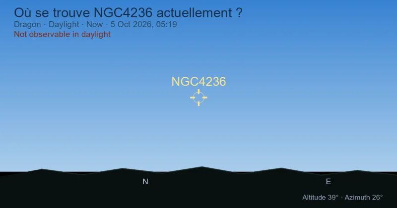 Où se trouve NGC4236 actuellement ?