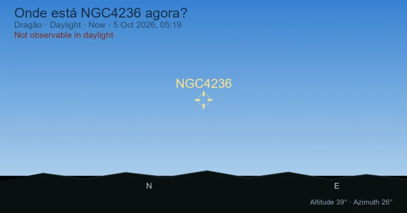 Onde está NGC4236 agora?