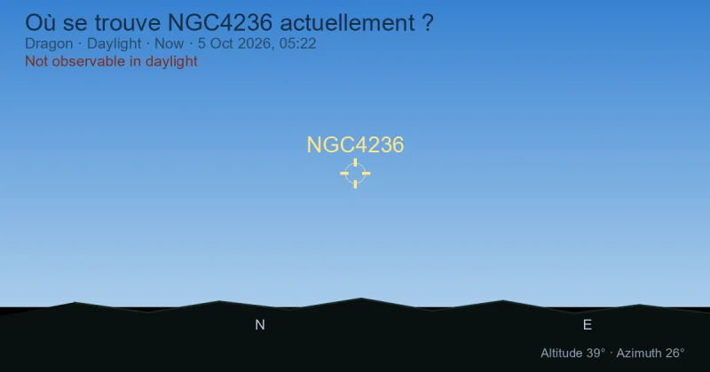 Où se trouve NGC4236 actuellement ?