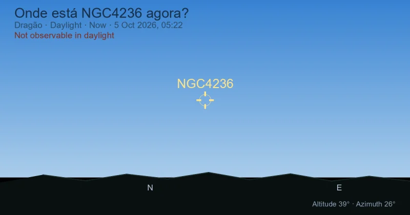 Onde está NGC4236 agora?