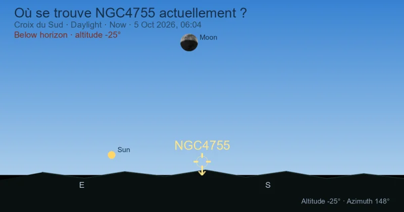 Où se trouve NGC4755 actuellement ?