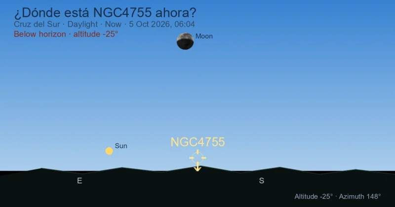 ¿Dónde está NGC4755 ahora?