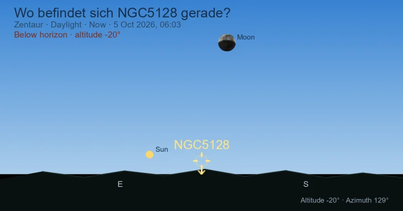Wo befindet sich NGC5128 gerade?