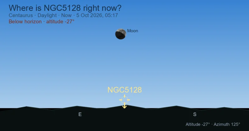 Where is NGC5128 right now?