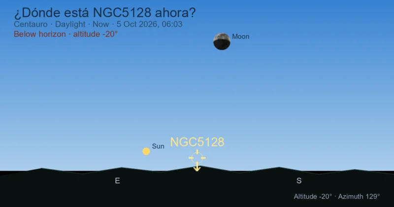 ¿Dónde está NGC5128 ahora?