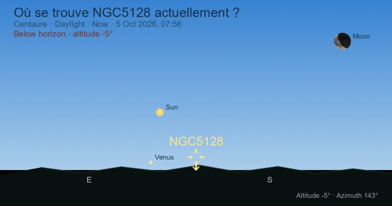 Où se trouve NGC5128 actuellement ?