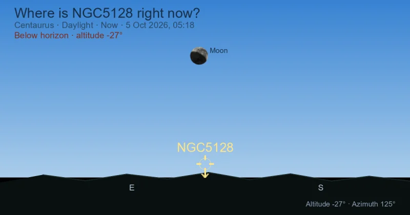Where is NGC5128 right now?