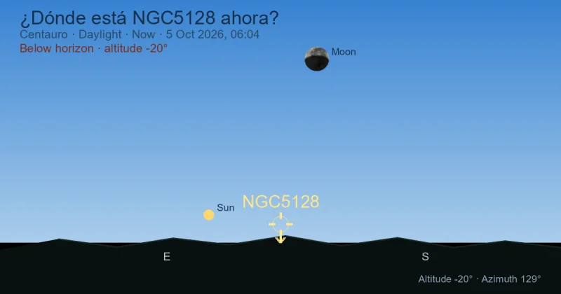 ¿Dónde está NGC5128 ahora?