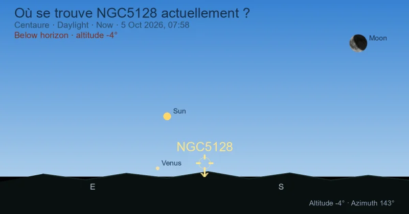 Où se trouve NGC5128 actuellement ?