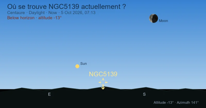 Où se trouve NGC5139 actuellement ?