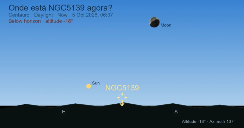 Onde está NGC5139 agora?