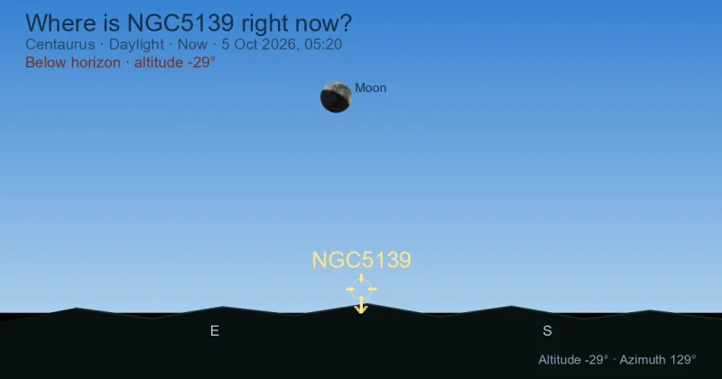 Where is NGC5139 right now?