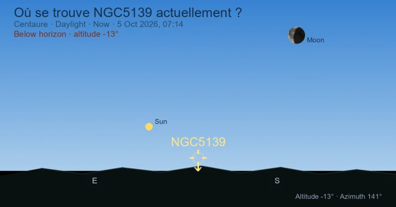Où se trouve NGC5139 actuellement ?
