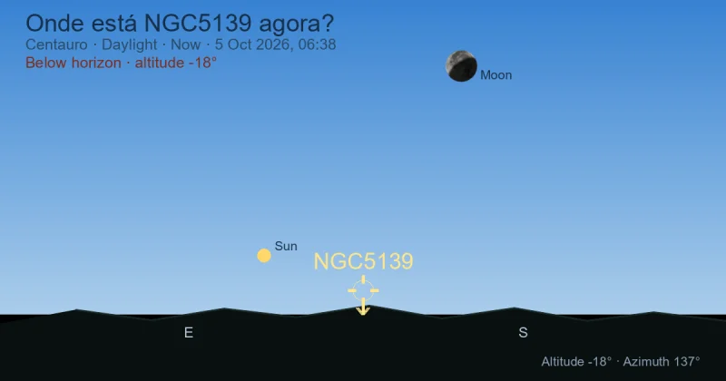 Onde está NGC5139 agora?