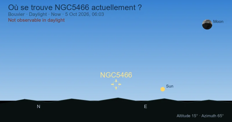 Où se trouve NGC5466 actuellement ?