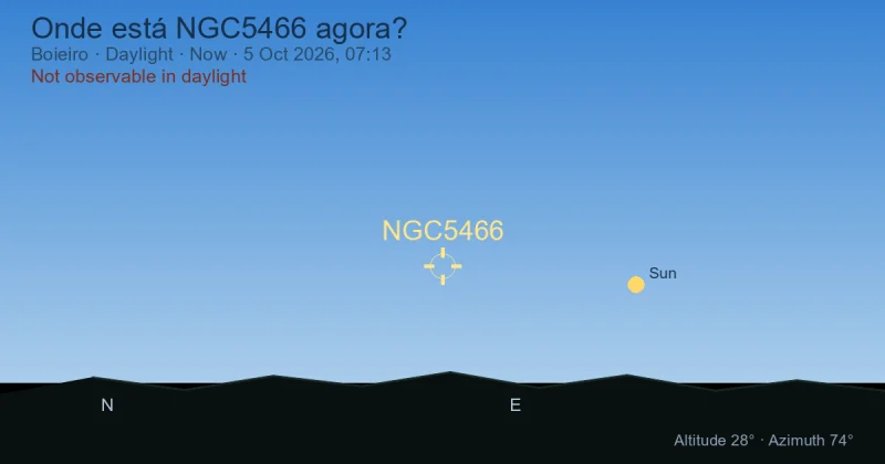 Onde está NGC5466 agora?