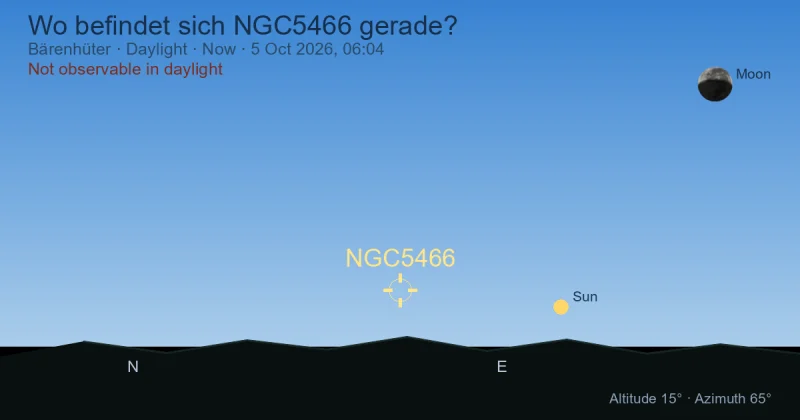 Wo befindet sich NGC5466 gerade?
