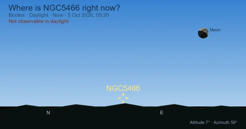 Where is NGC5466 right now?