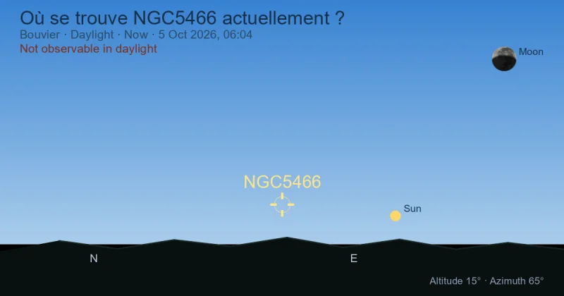 Où se trouve NGC5466 actuellement ?