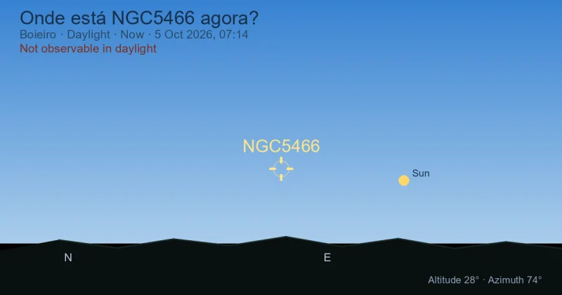 Onde está NGC5466 agora?