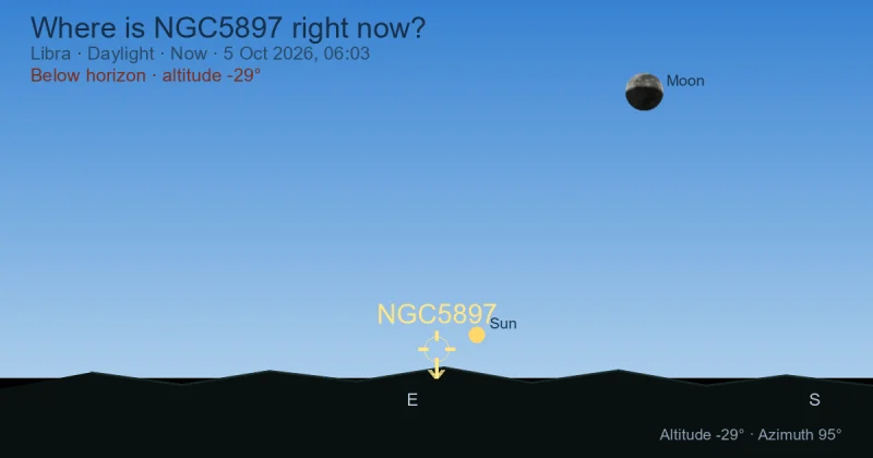 Where is NGC5897 right now?