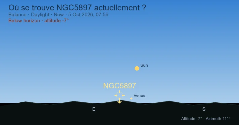 Où se trouve NGC5897 actuellement ?