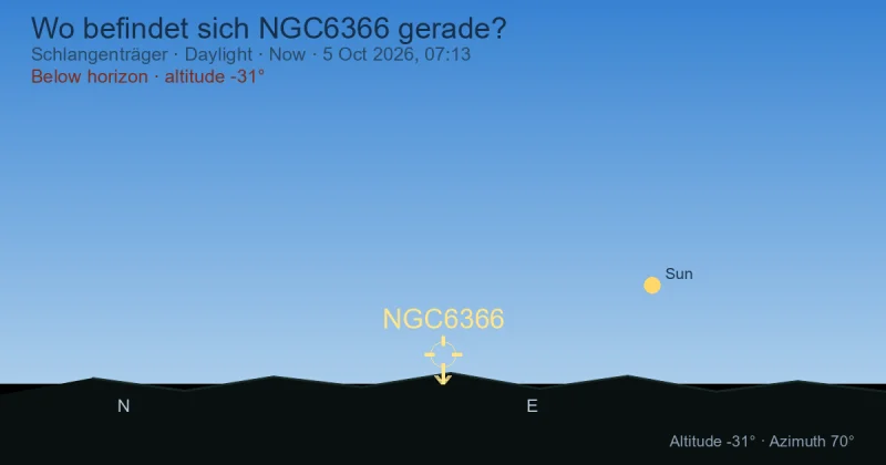 Wo befindet sich NGC6366 gerade?