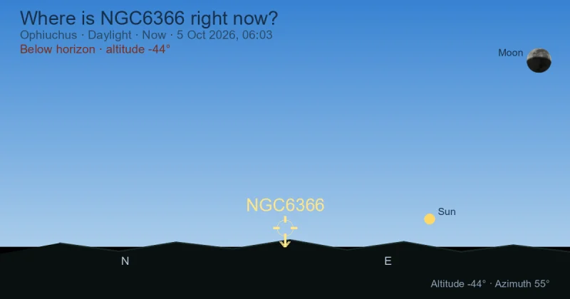 Where is NGC6366 right now?