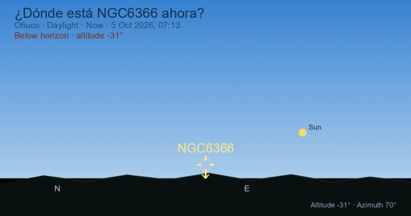 ¿Dónde está NGC6366 ahora?