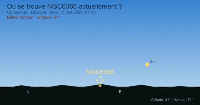 Où se trouve NGC6366 actuellement ?