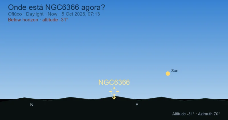 Onde está NGC6366 agora?