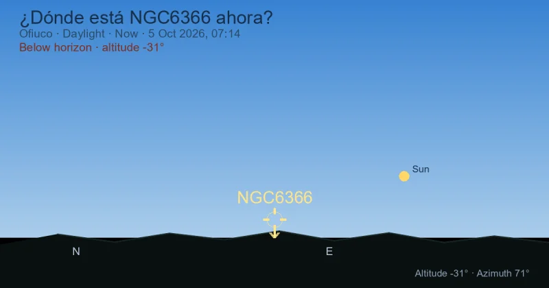 ¿Dónde está NGC6366 ahora?