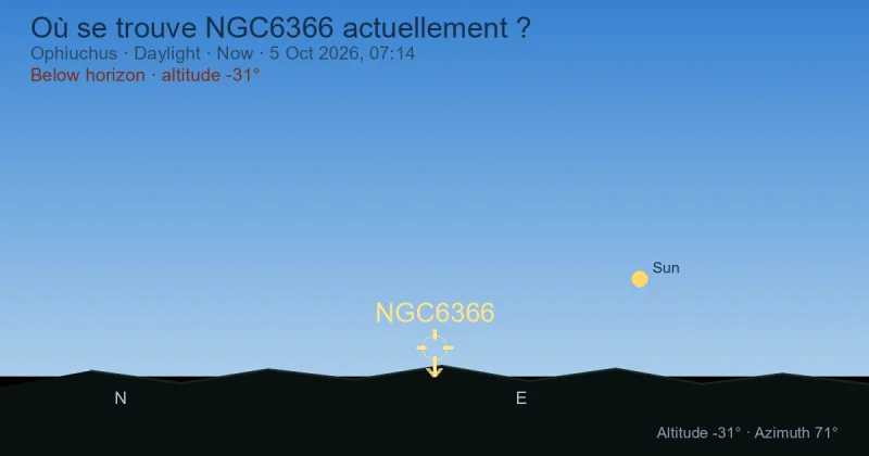 Où se trouve NGC6366 actuellement ?