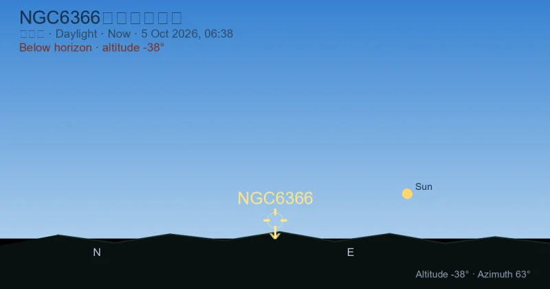 NGC6366现在在哪里?
