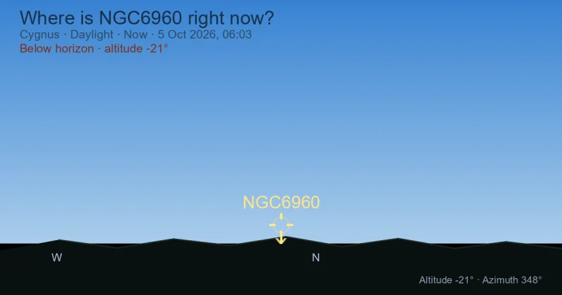 Where is NGC6960 right now?