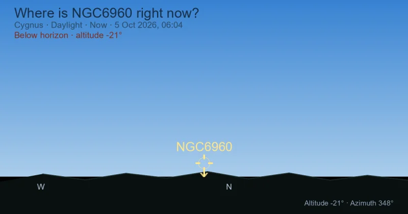 Where is NGC6960 right now?