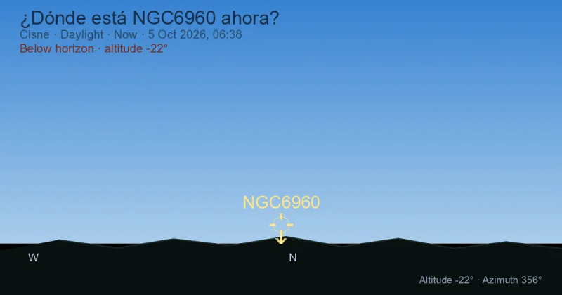 ¿Dónde está NGC6960 ahora?