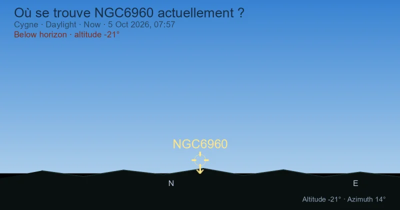 Où se trouve NGC6960 actuellement ?