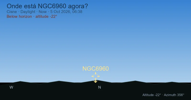 Onde está NGC6960 agora?
