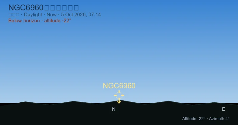NGC6960现在在哪里?