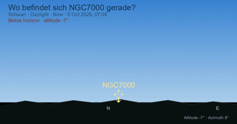 Wo befindet sich NGC7000 gerade?