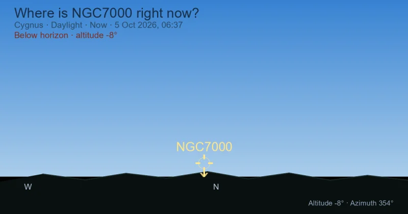 Where is NGC7000 right now?