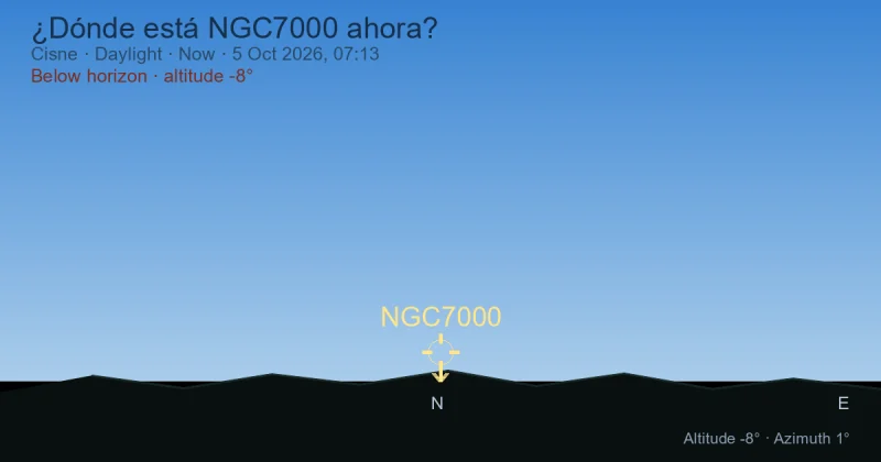 ¿Dónde está NGC7000 ahora?