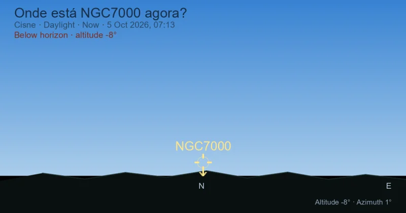 Onde está NGC7000 agora?