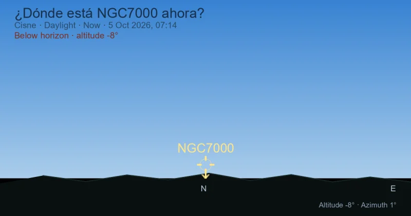 ¿Dónde está NGC7000 ahora?