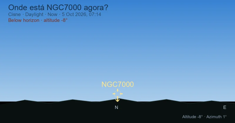 Onde está NGC7000 agora?