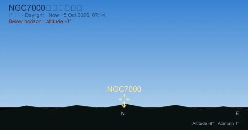 NGC7000现在在哪里?