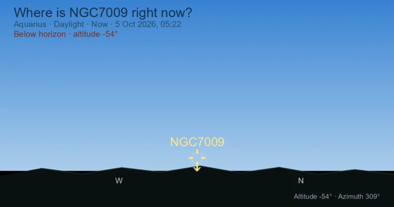 Where is NGC7009 right now?
