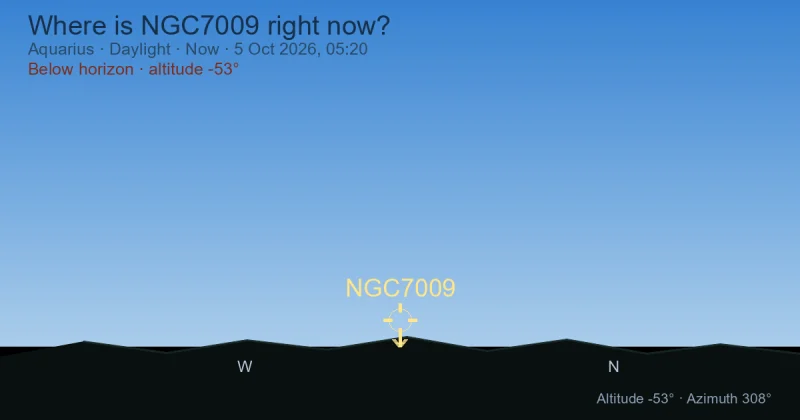 Where is NGC7009 right now?