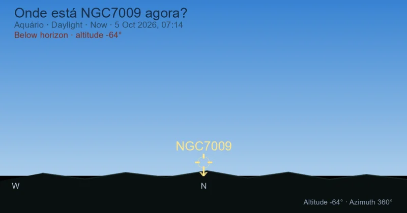 Onde está NGC7009 agora?